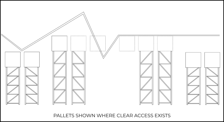 Pallets shown where clear access exists