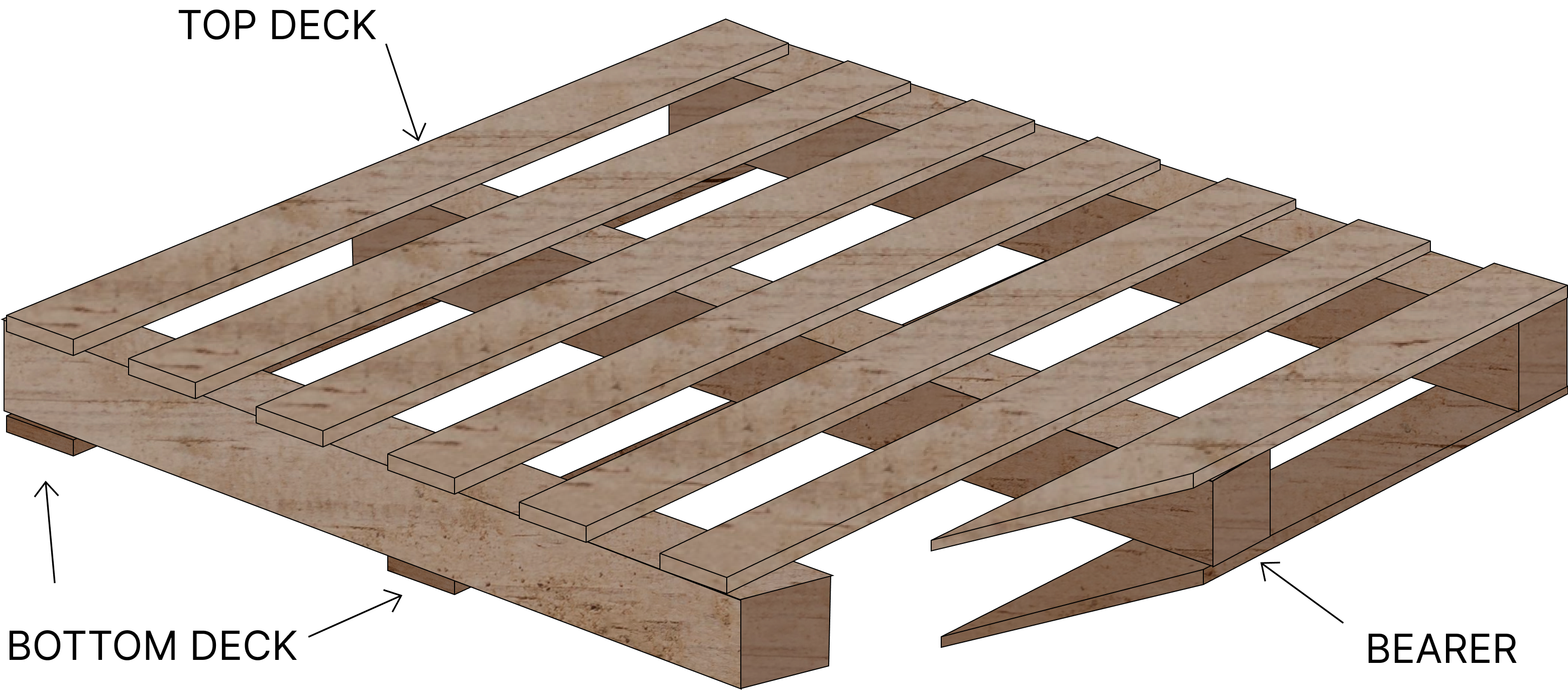 Different Types of Pallets - RediRack